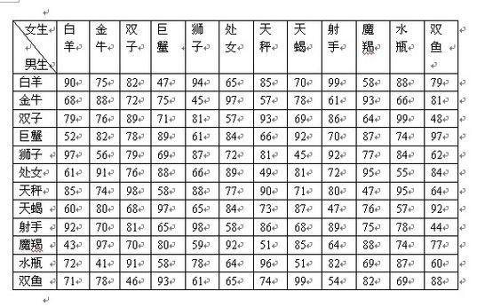 属相合婚火象星座的白羊座加上风象星座的双子座,大家都是乐观一族