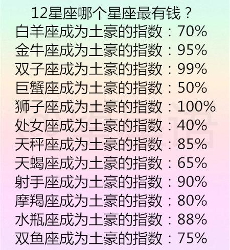 十二星座与死党是怎么认识的12星座哪个星座最有钱