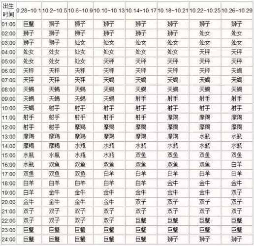 怎么查上升星座1997年3月23日上升星座是什么