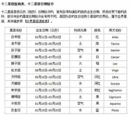 最新十二星座日期划分-最新十二星座日期划分表