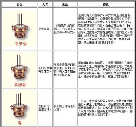 最全的烧香图解-周易算命网