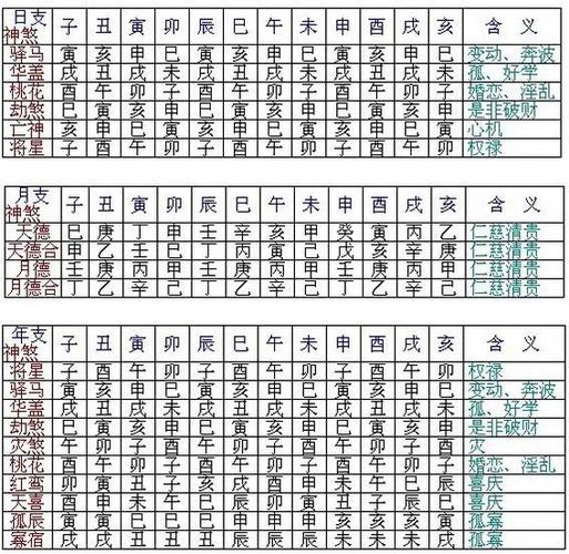 日与月,命理的核心|时柱|五行|年柱|论命|月令_网易订阅