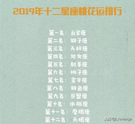 12星座2023年各种运势排行!不喜勿喷