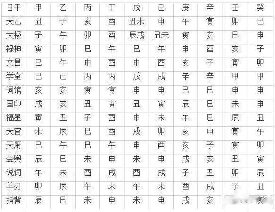 生辰八字算流年(八字算2023年流年运势)_易安殿