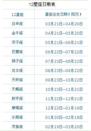 阴历7月22月是什么星座_阴历11月3号什么星座_阴历10月10号什么星座是