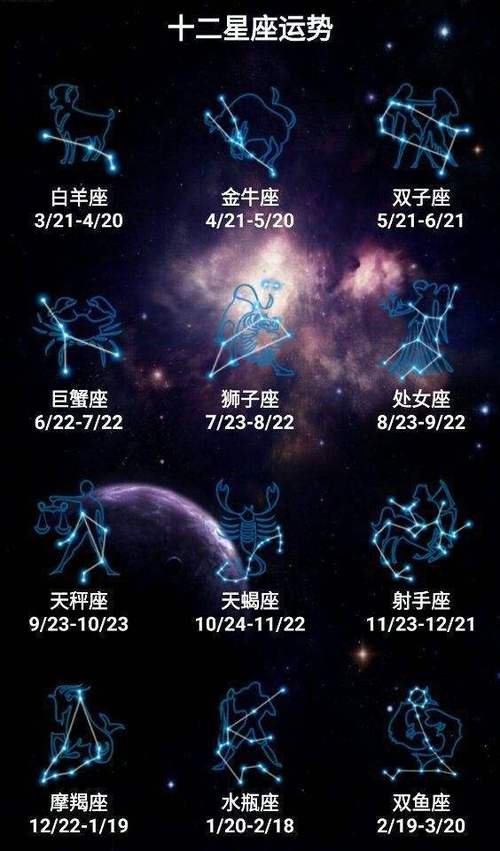 12星座的出生日期表阴历十二星座阴历出生表