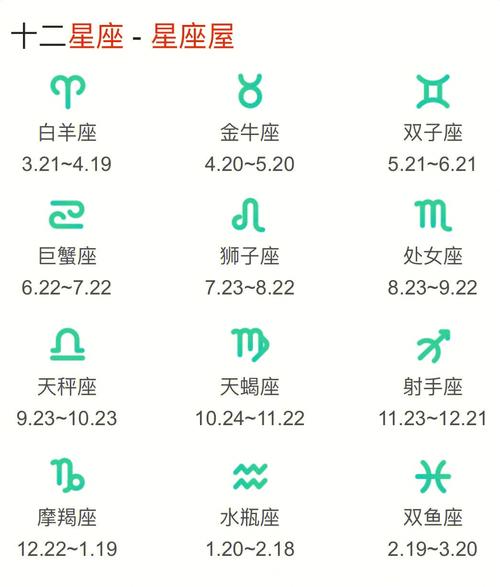 星座月份表