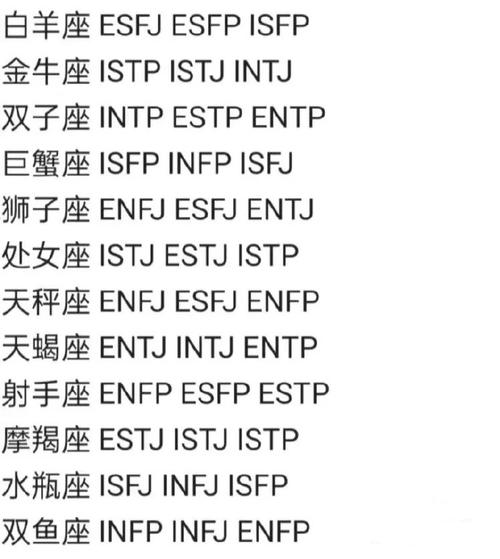 什么星座最容易出infj