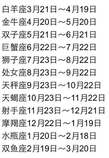 4月底是什么星座(4月份星座是什么)