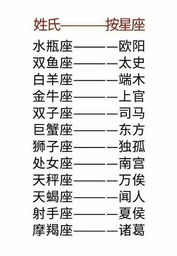 用星座来测测你的古代名字 超好听呢