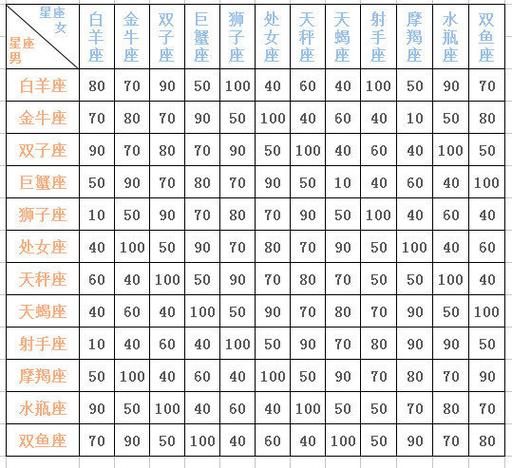 十二星座列表分析图片(十二星座表图片 出生日期加性格)