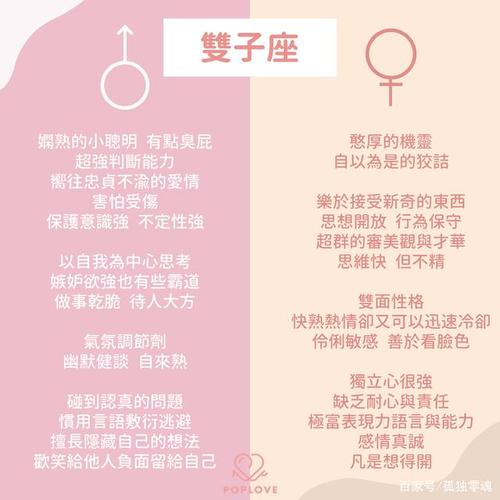 12星座男女大不同(上集)!分析性别与性格,原来想法个性差好多