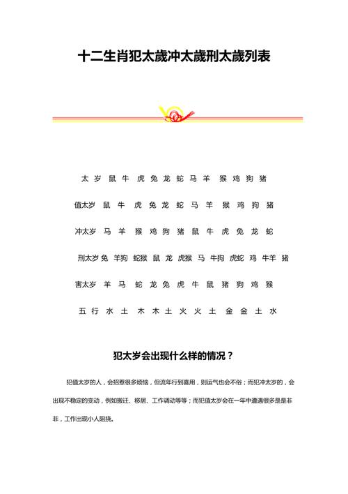 十二生肖犯太岁冲太岁刑太岁列表