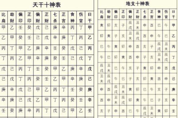 八字过三关什么意思_算命相术-易经卜卦网