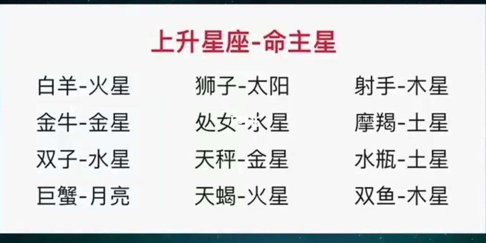 命主星就是你的上升星座所对应的星体,星体特质是我们和大众,人家关系