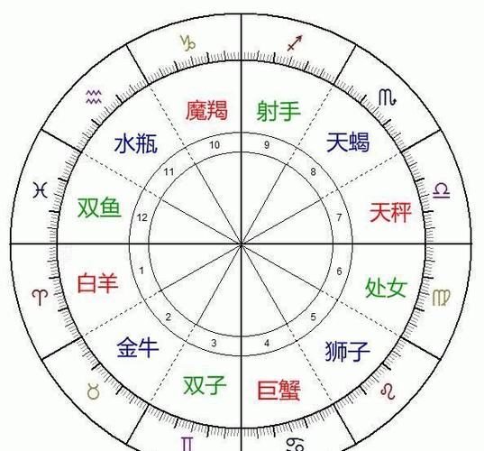 对宫星座图,有一种爱叫对宫星座