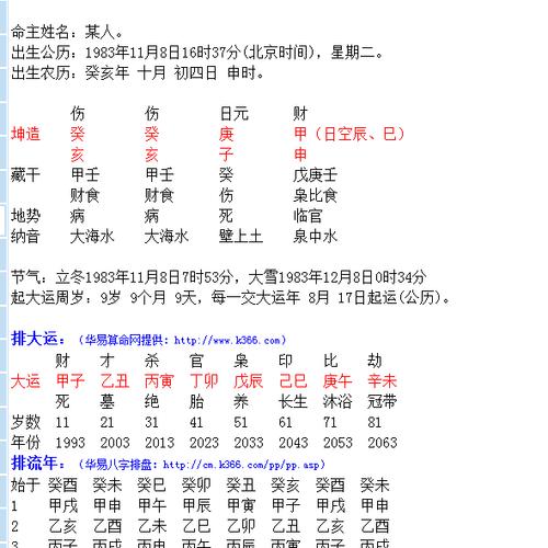 八字流年运程测算方法,算命流年运程,生辰八字算命免费测试