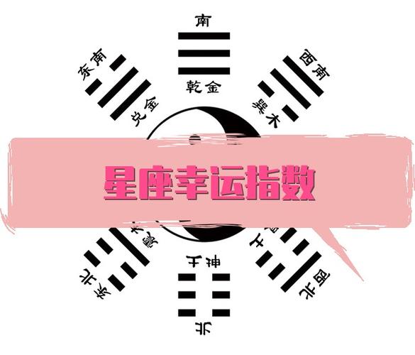 星座幸运指数