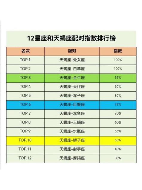 天蝎座和双鱼座:互相帮助,深情这两个星座都属于土相星