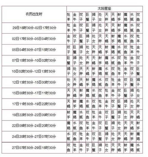 本人1月26日生 请问我的上升星座 太阳星座 月亮星座是什么?