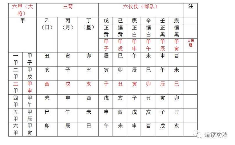 阴盘奇门遁甲的定局排盘步骤和方法