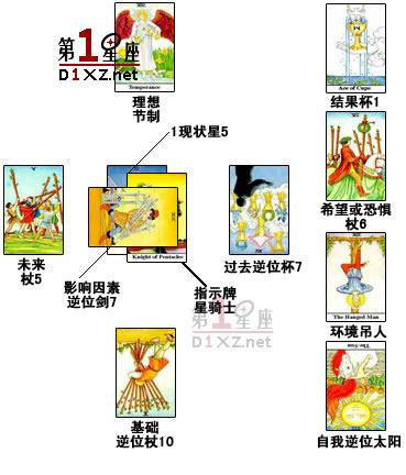 塞尔特十字牌阵-占卜工作_塔罗牌-查字典星座网