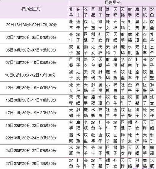 知03月21日─04月20日积极,直率12星座的排列顺序依次为:白羊座,金牛