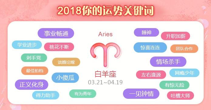 12星座2023运势合集,究竟谁才是真正的鸿运当头?