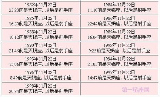 11月22日是什么星座星座交界日查询表