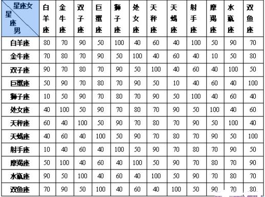 1988年星座查询 1988年出生星座查询