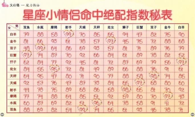 男女名字测姻缘app,姓名测缘分的软件