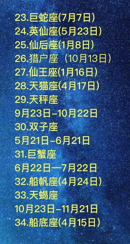 八十八个星座对应的生日