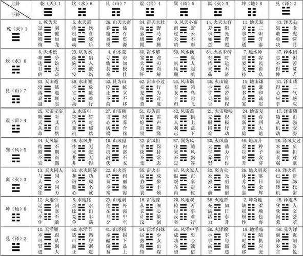 数字算命法怎么算个性数字的 - 冷求网