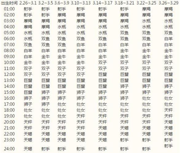 【上升星座和太阳星座(我们的生日星座,不会算的看上面)是有区别的,别