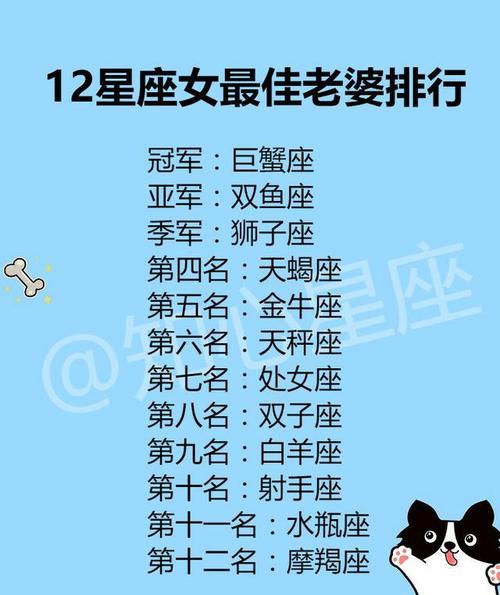 12星座女最佳老婆排行,12星座分手时的内心活动