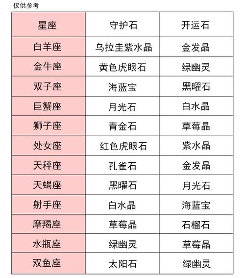 小行星十二星座守护石项链招财招桃花星座925银项链