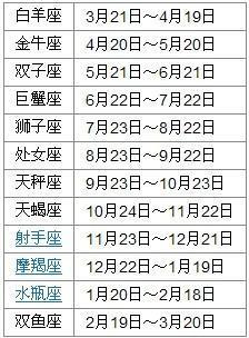 农历12月16是什么星座;; 1987年阴历六月二十六曰生的是什么星座 已