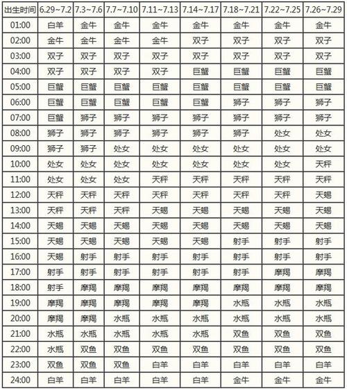 射手座11月22日—–12月21日群星星座查询表