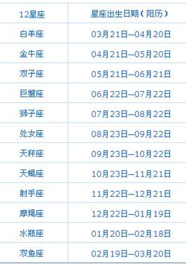 97年4月24日属什么星座?