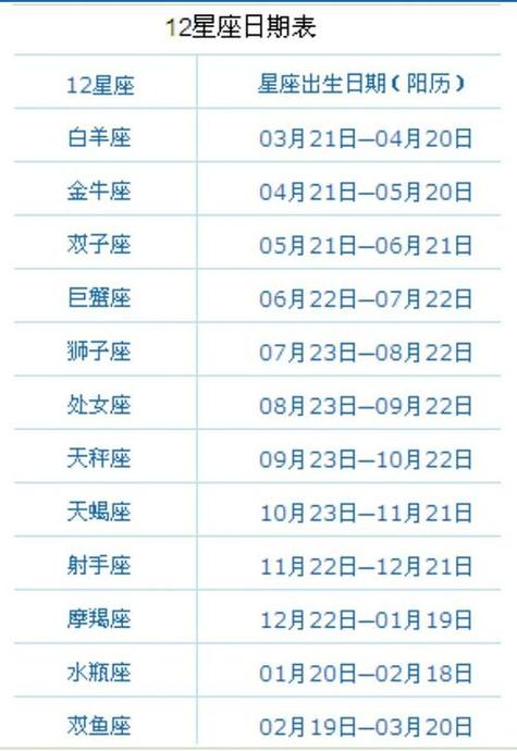 6月份时间星座运势 六月星座运势大全