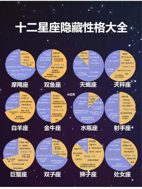 非常准12星座性格和命运分析优缺点大全