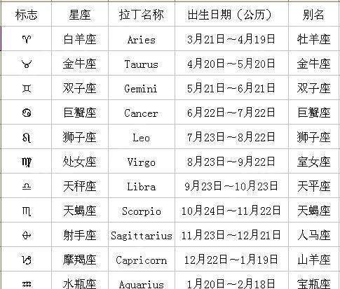 1~12星座月份表图片