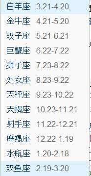 太阴历-1984年阴历3月初8是什么星座