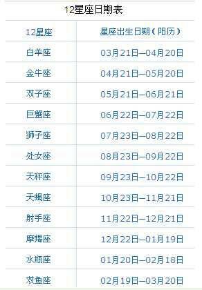 95年农历10.14出生,公历12.5号,是什么星座