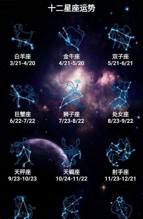 从万年历上找1986年农历3月20对应的公历是多少,然后按照星座月份查询