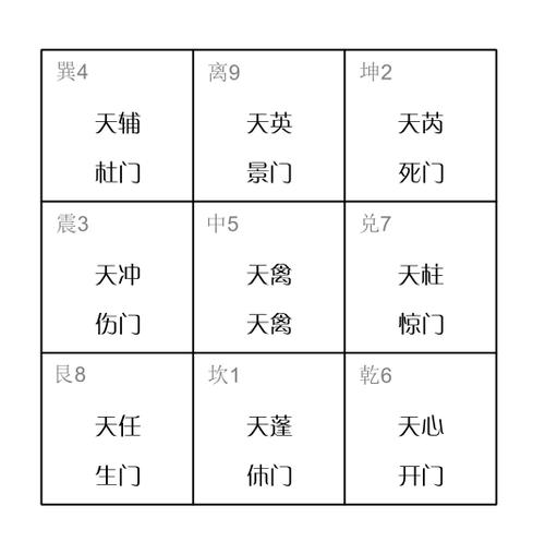 阴盘奇门遁甲排盘步骤(实例详解)_霄云腾国学