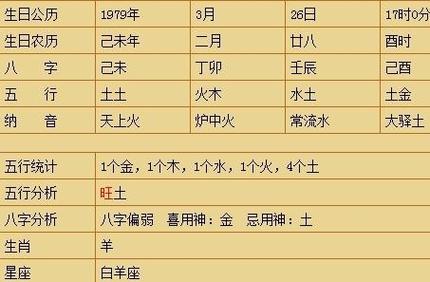 唯一结合生辰八字和五格数理进行专业测名字打分几两几钱算命对照表