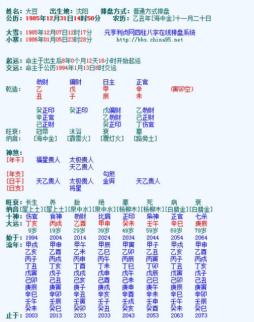 请大神看看他08到18年的每年的流年运势.是否有潜力