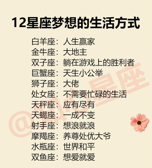 和12星座恋爱要准备什么?恋爱中喜欢分输赢的星座排行