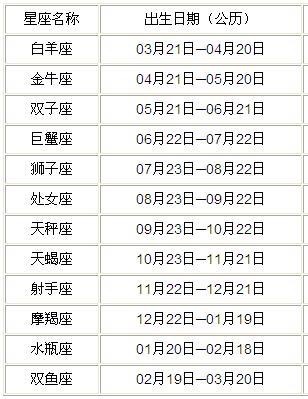 我是农历12月15生日 请问我的星座是什么座?